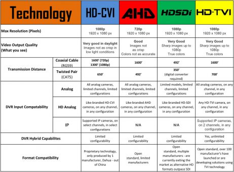 AHD Kıyas Tablosu - SerkanTUNALI